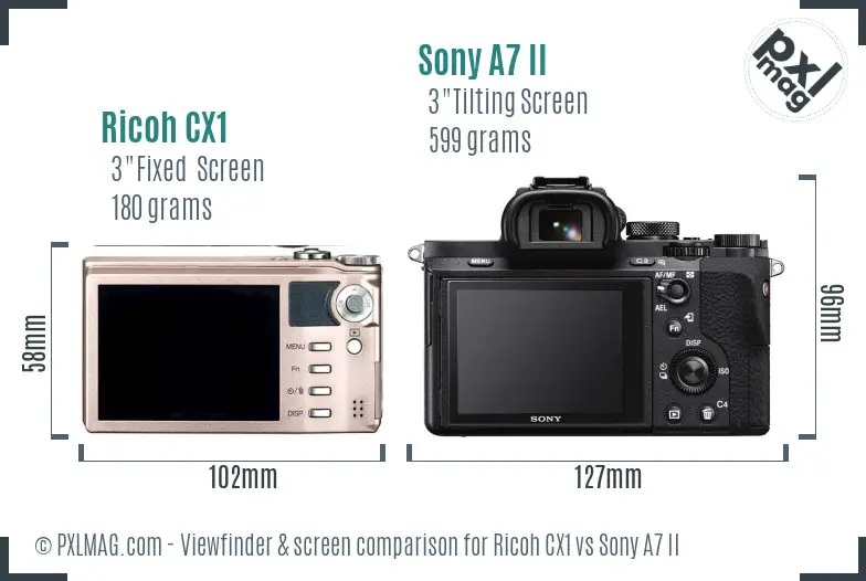 Ricoh CX1 vs Sony A7 II Screen and Viewfinder comparison