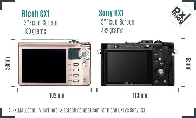 Ricoh CX1 vs Sony RX1 Screen and Viewfinder comparison