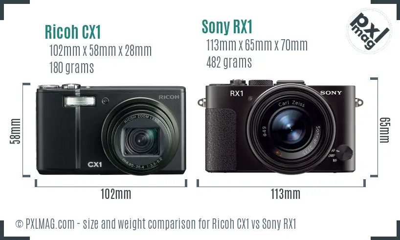 Ricoh CX1 vs Sony RX1 size comparison
