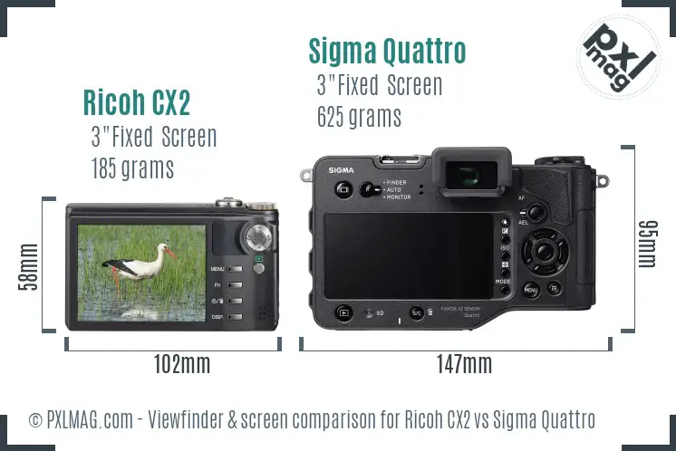 Ricoh CX2 vs Sigma Quattro Screen and Viewfinder comparison