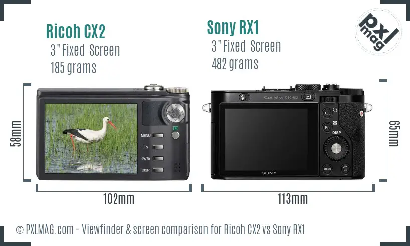 Ricoh CX2 vs Sony RX1 Screen and Viewfinder comparison