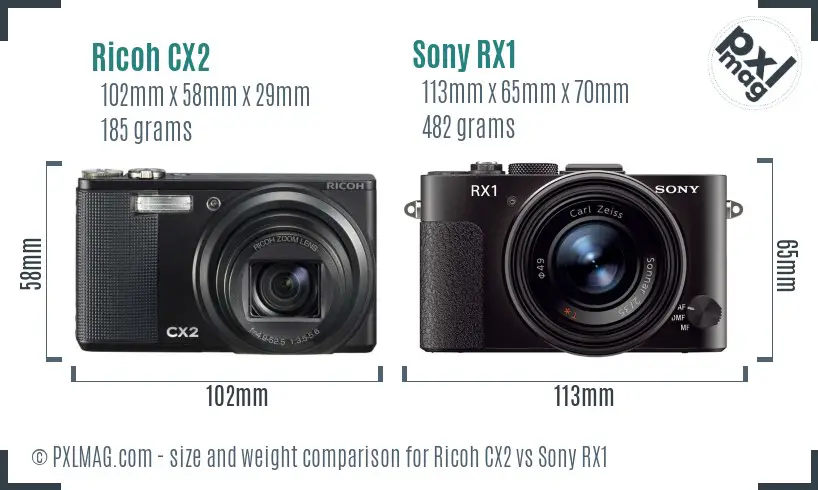 Ricoh CX2 vs Sony RX1 size comparison