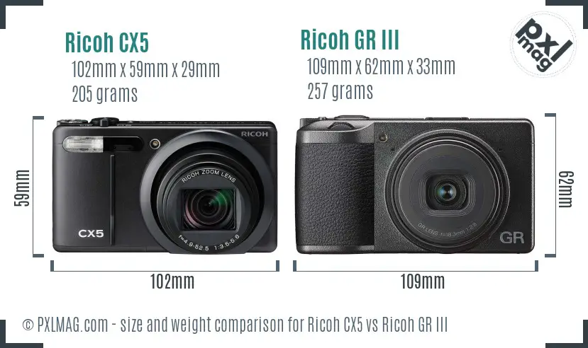 Ricoh CX5 vs Ricoh GR III size comparison