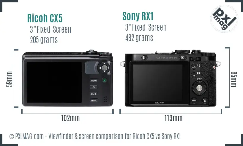 Ricoh CX5 vs Sony RX1 Screen and Viewfinder comparison