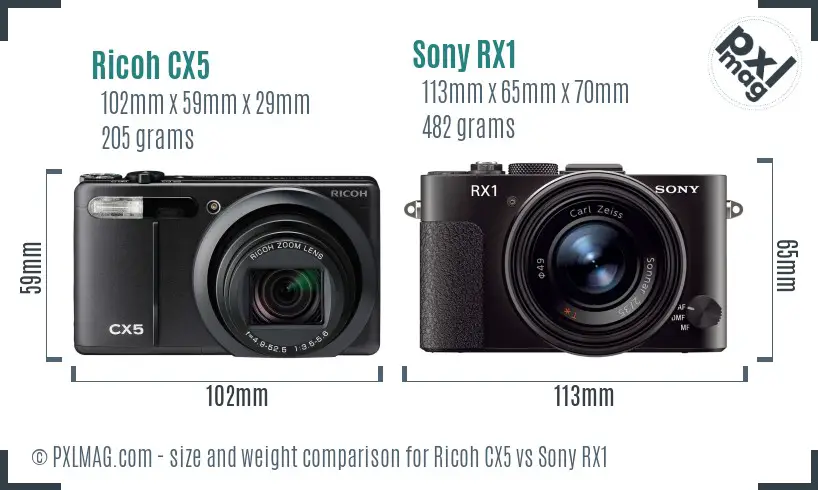 Ricoh CX5 vs Sony RX1 size comparison