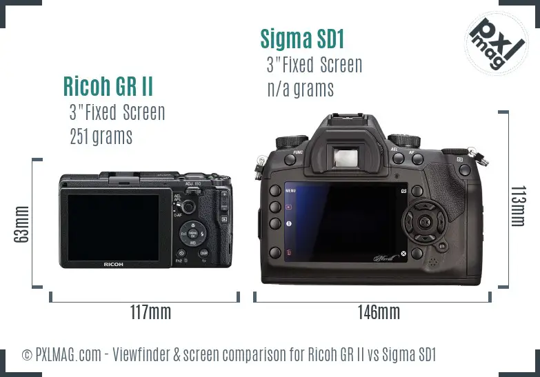 Ricoh GR II vs Sigma SD1 Screen and Viewfinder comparison