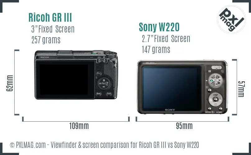 Ricoh GR III vs Sony W220 Screen and Viewfinder comparison