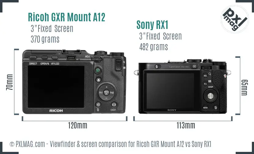 Ricoh GXR Mount A12 vs Sony RX1 Screen and Viewfinder comparison