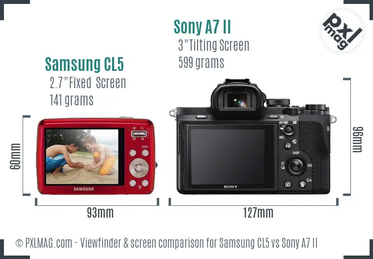 Samsung CL5 vs Sony A7 II Screen and Viewfinder comparison