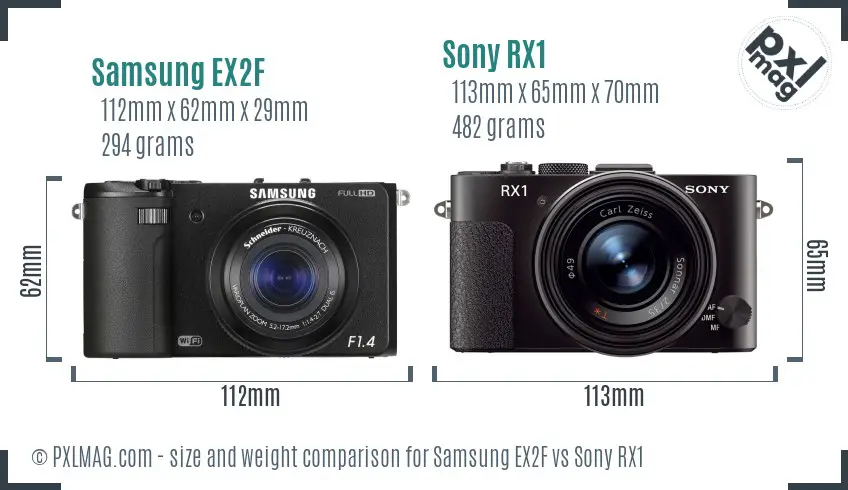 Samsung EX2F vs Sony RX1 size comparison