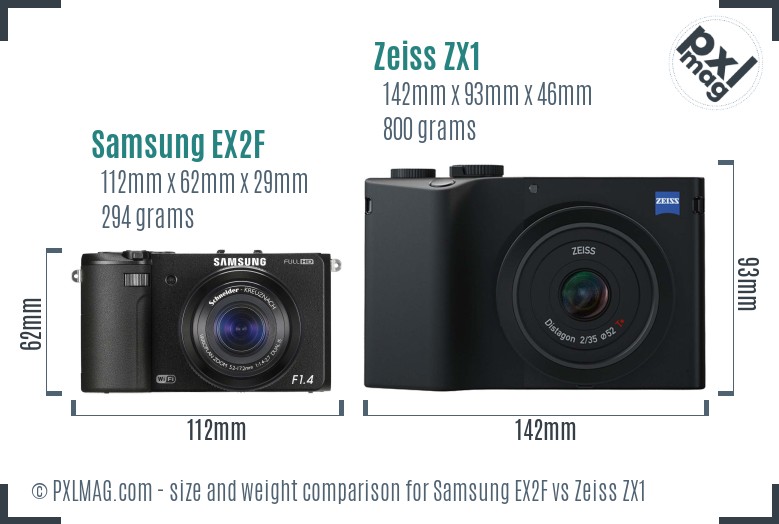 Samsung EX2F vs Zeiss ZX1 size comparison