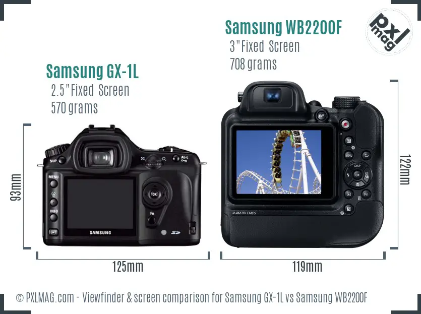 Samsung GX-1L vs Samsung WB2200F Screen and Viewfinder comparison