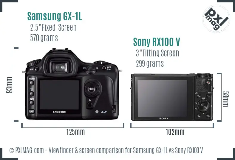 Samsung GX-1L vs Sony RX100 V Screen and Viewfinder comparison