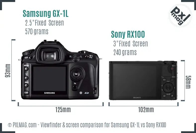 Samsung GX-1L vs Sony RX100 Screen and Viewfinder comparison