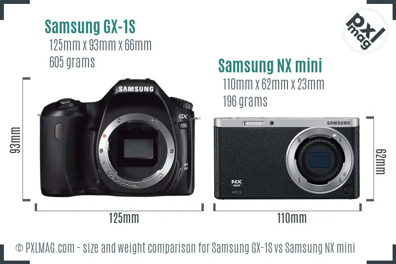 Samsung GX-1S vs Samsung NX mini size comparison