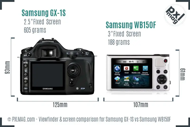 Samsung GX-1S vs Samsung WB150F Screen and Viewfinder comparison