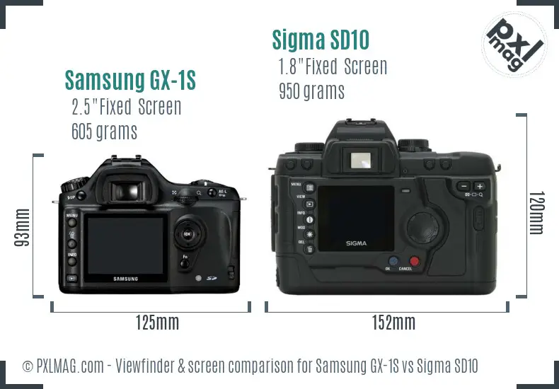 Samsung GX-1S vs Sigma SD10 Screen and Viewfinder comparison