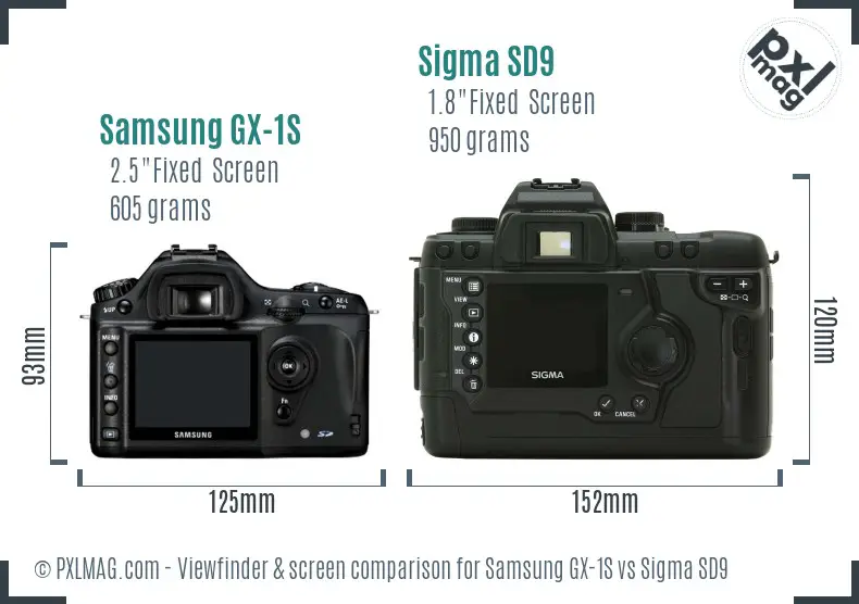 Samsung GX-1S vs Sigma SD9 Screen and Viewfinder comparison
