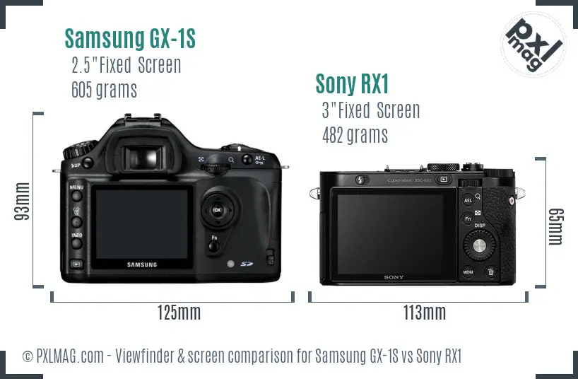 Samsung GX-1S vs Sony RX1 Screen and Viewfinder comparison