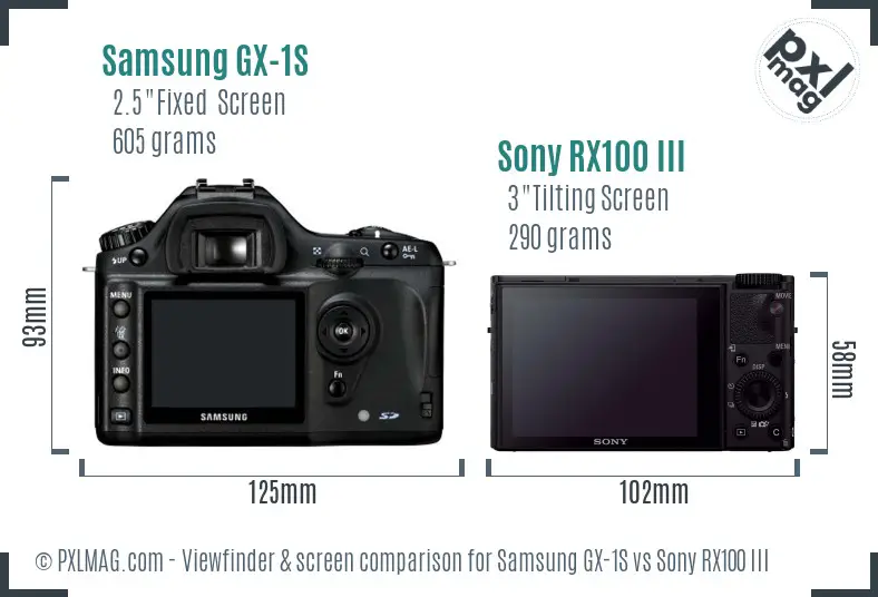 Samsung GX-1S vs Sony RX100 III Screen and Viewfinder comparison
