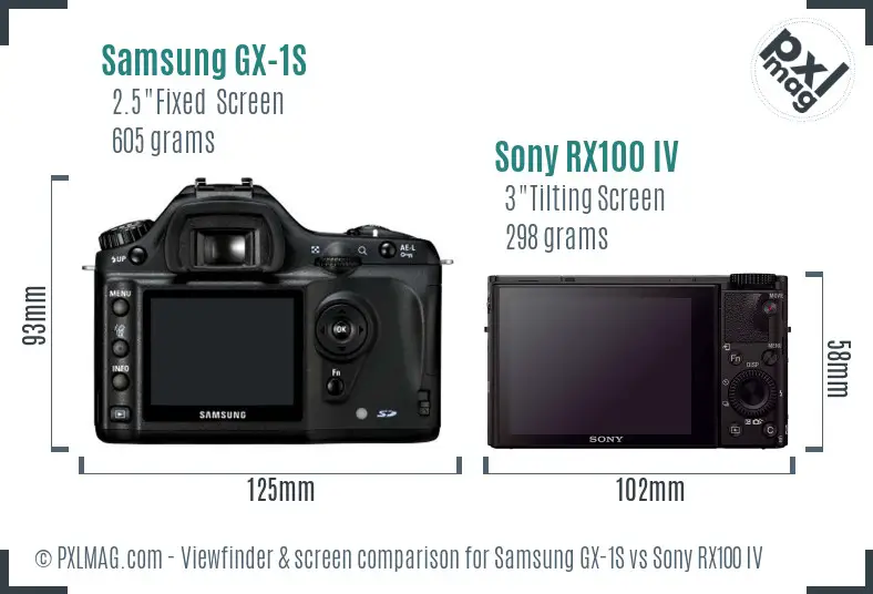 Samsung GX-1S vs Sony RX100 IV Screen and Viewfinder comparison
