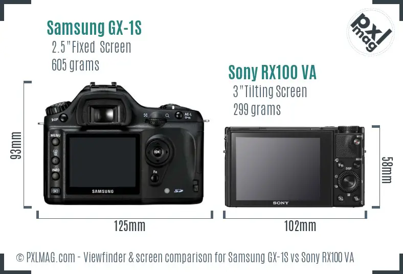 Samsung GX-1S vs Sony RX100 VA Screen and Viewfinder comparison