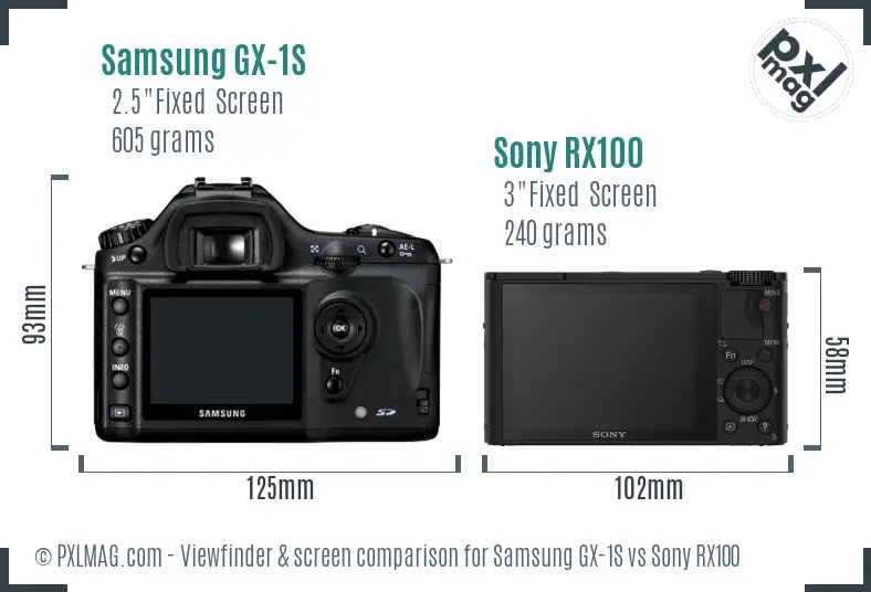 Samsung GX-1S vs Sony RX100 Screen and Viewfinder comparison