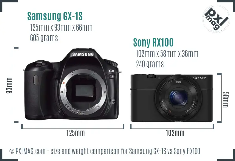 Samsung GX-1S vs Sony RX100 size comparison