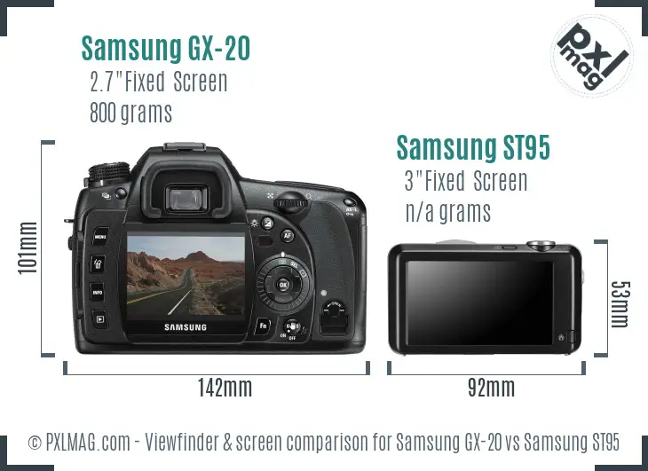 LCD screen and interface comparison