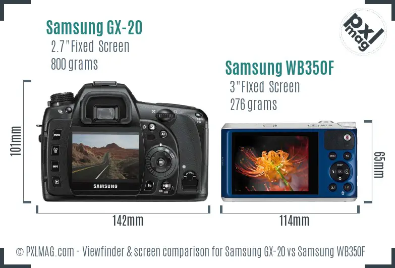 LCD screen and interface comparison