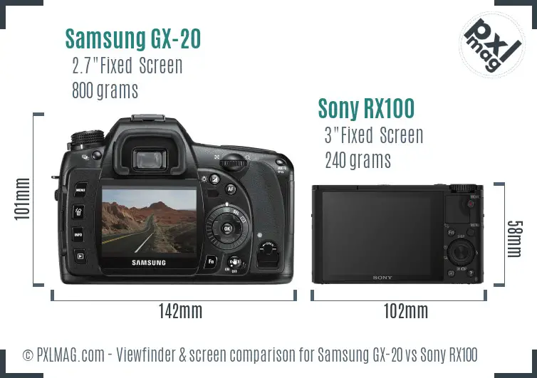 Samsung GX-20 vs Sony RX100 Screen and Viewfinder comparison