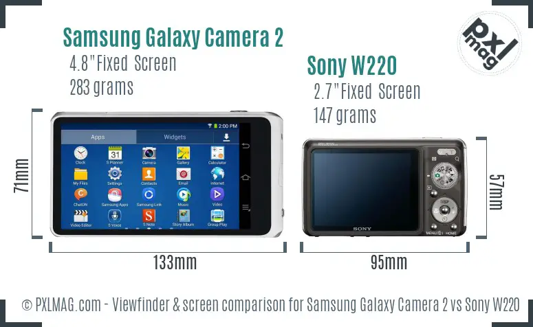 Samsung Galaxy Camera 2 vs Sony W220 Screen and Viewfinder comparison
