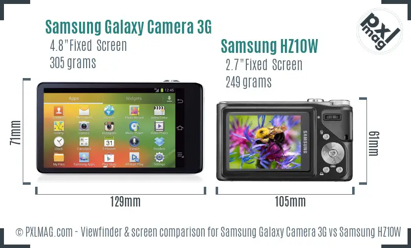 Samsung Galaxy Camera 3G vs Samsung HZ10W Screen and Viewfinder comparison