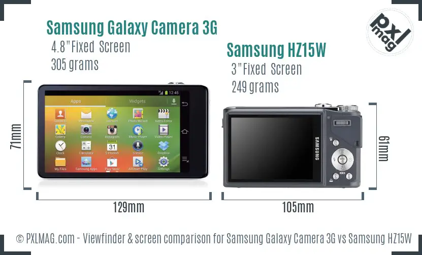 Samsung Galaxy Camera 3G vs Samsung HZ15W Screen and Viewfinder comparison