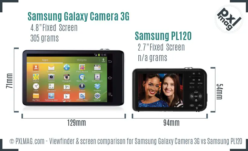 Samsung Galaxy Camera 3G vs Samsung PL120 Screen and Viewfinder comparison