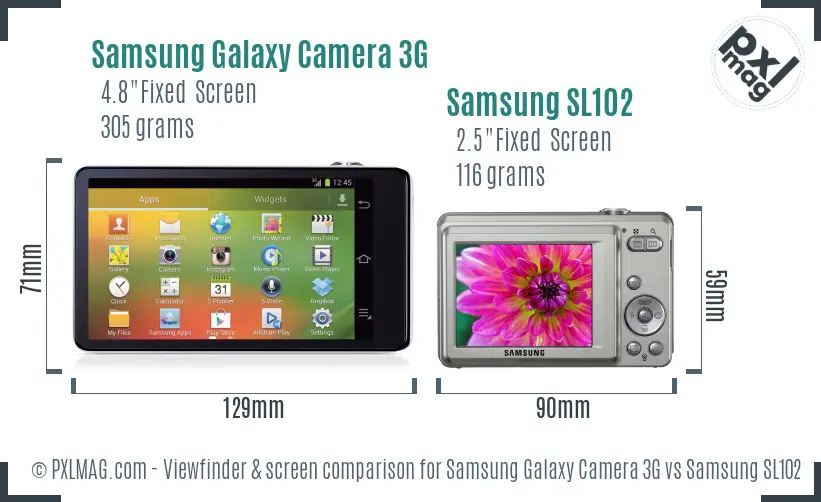 Samsung Galaxy Camera 3G vs Samsung SL102 Screen and Viewfinder comparison