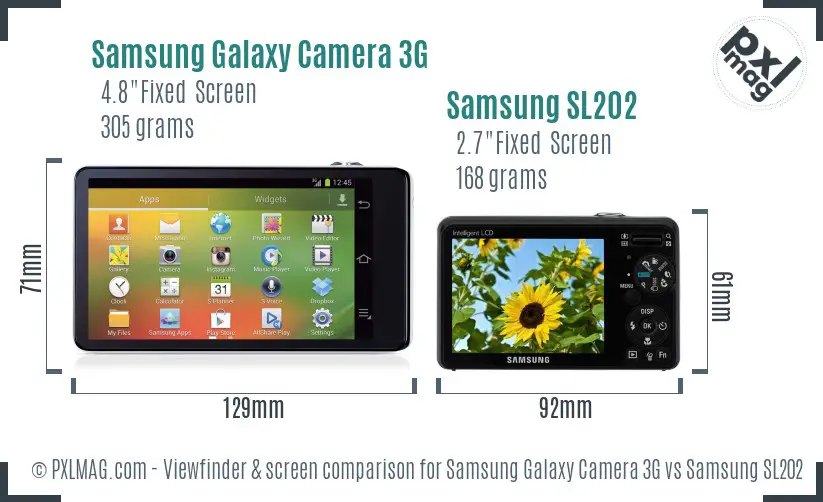 Samsung Galaxy Camera 3G vs Samsung SL202 Screen and Viewfinder comparison