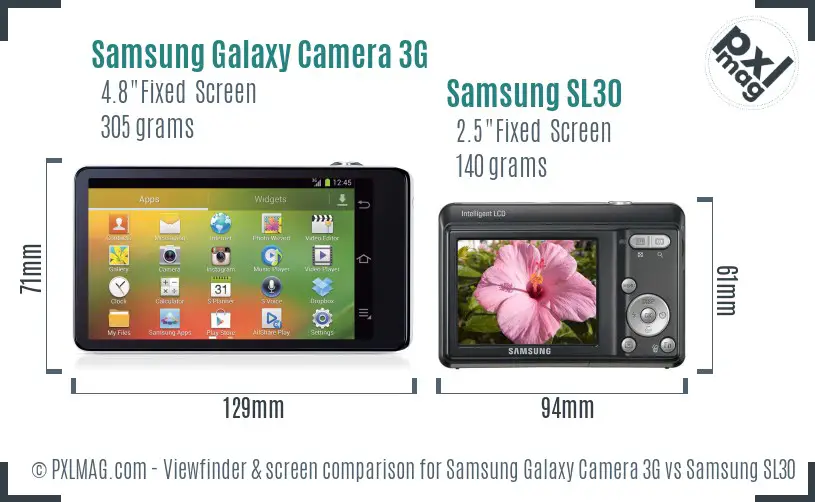 Samsung Galaxy Camera 3G vs Samsung SL30 Screen and Viewfinder comparison