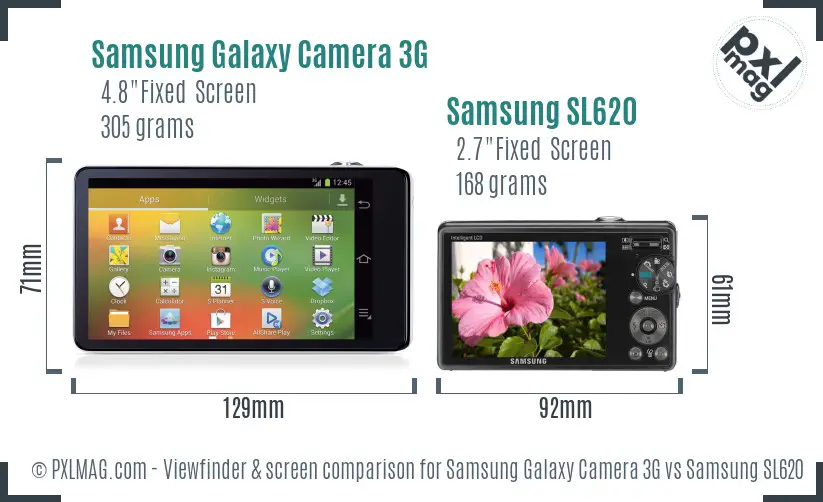Samsung Galaxy Camera 3G vs Samsung SL620 Screen and Viewfinder comparison