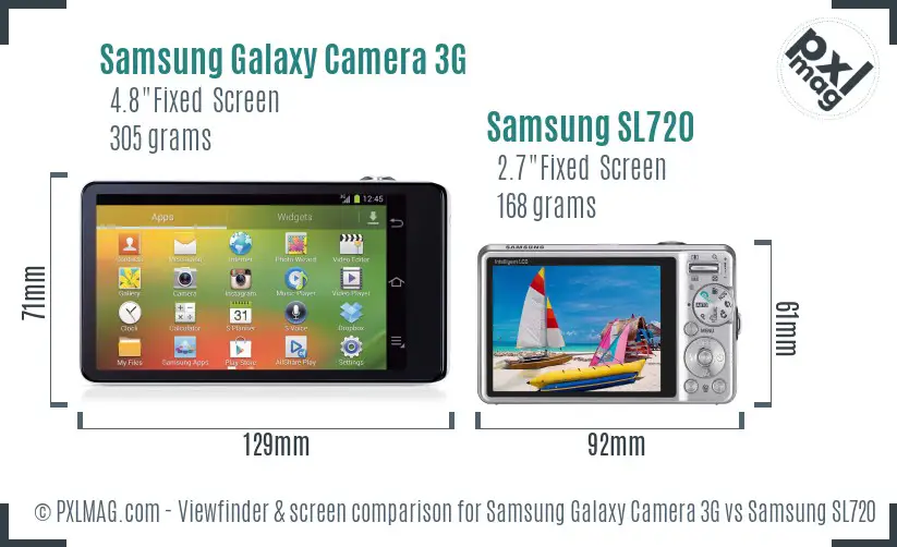 Samsung Galaxy Camera 3G vs Samsung SL720 Screen and Viewfinder comparison