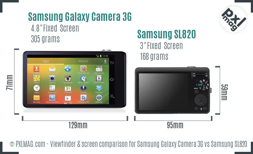 Samsung Galaxy Camera 3G vs Samsung SL820 Screen and Viewfinder comparison
