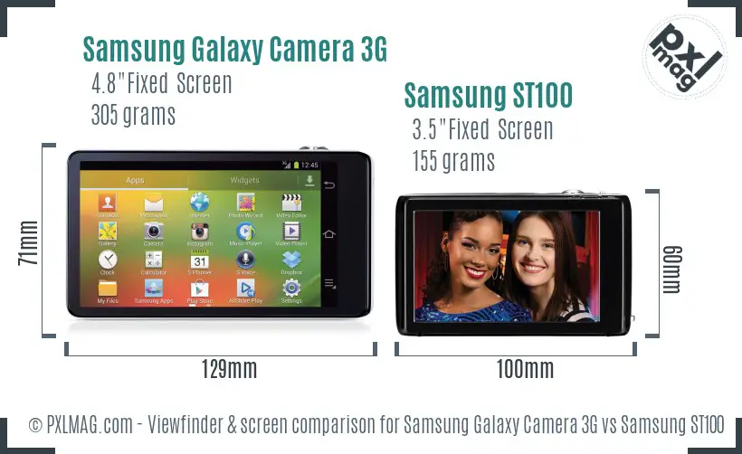 LCD screen and interface comparison
