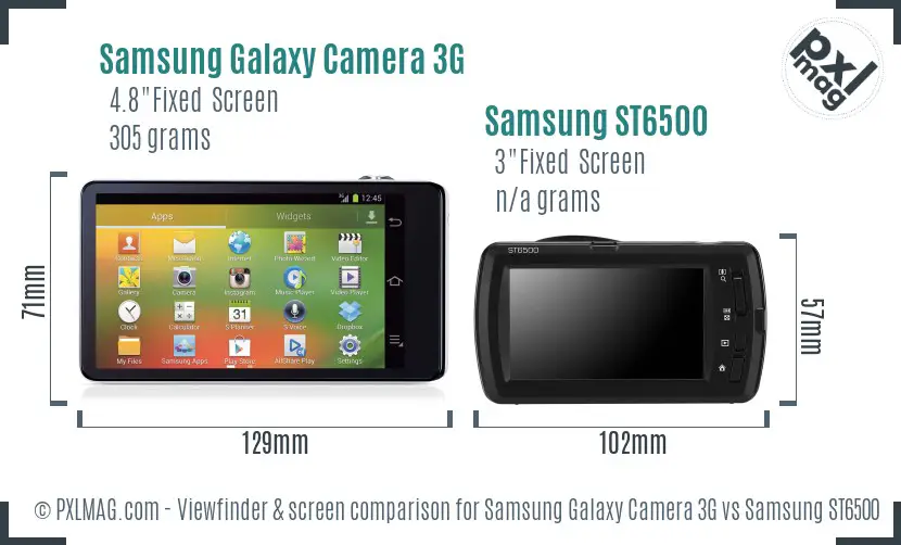 Samsung Galaxy Camera 3G vs Samsung ST6500 Screen and Viewfinder comparison Samsung Galaxy Camera 3G vs Samsung ST6500 Screen and Viewfinder comparison