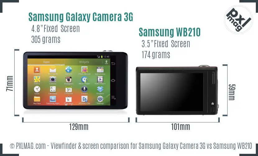 Samsung Galaxy Camera 3G vs Samsung WB210 Screen and Viewfinder comparison