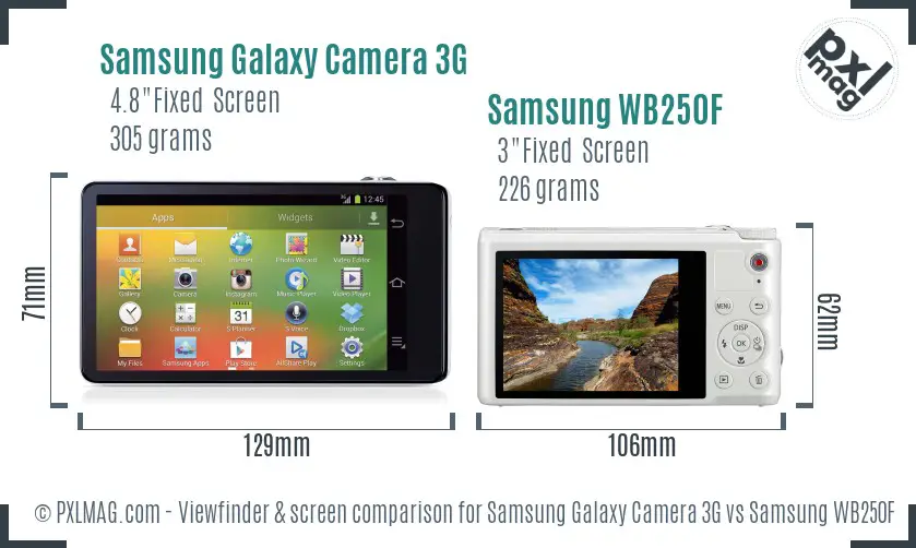 Samsung Galaxy Camera 3G vs Samsung WB250F Screen and Viewfinder comparison