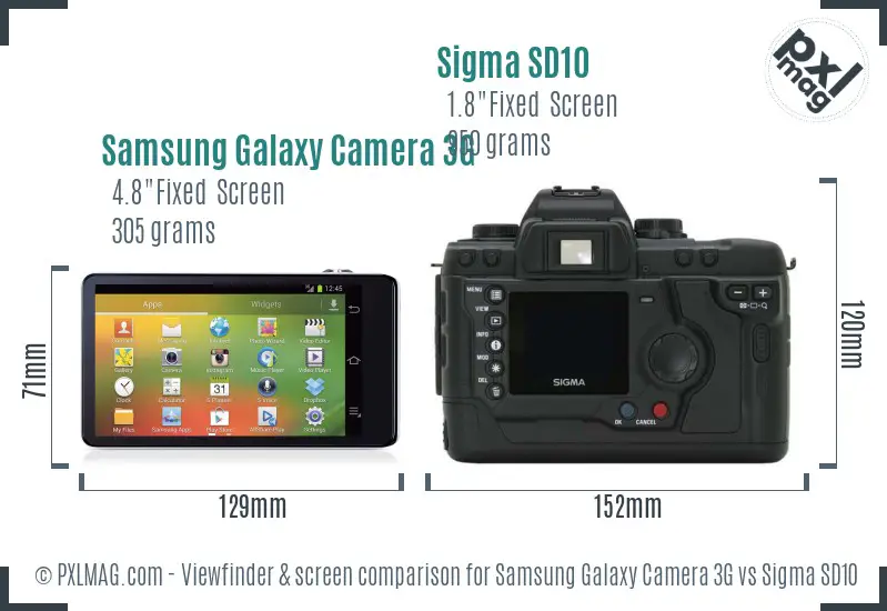 Samsung Galaxy Camera 3G vs Sigma SD10 Screen and Viewfinder comparison