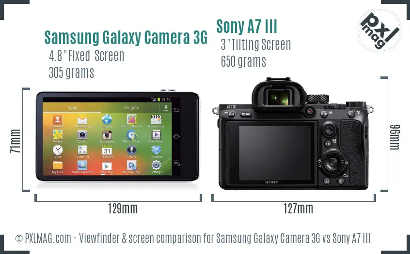 Samsung Galaxy Camera 3G vs Sony A7 III Screen and Viewfinder comparison