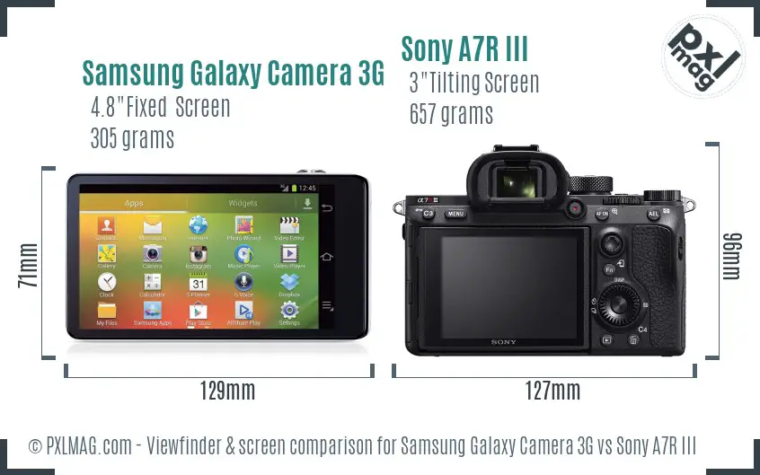 Samsung Galaxy Camera 3G vs Sony A7R III Screen and Viewfinder comparison