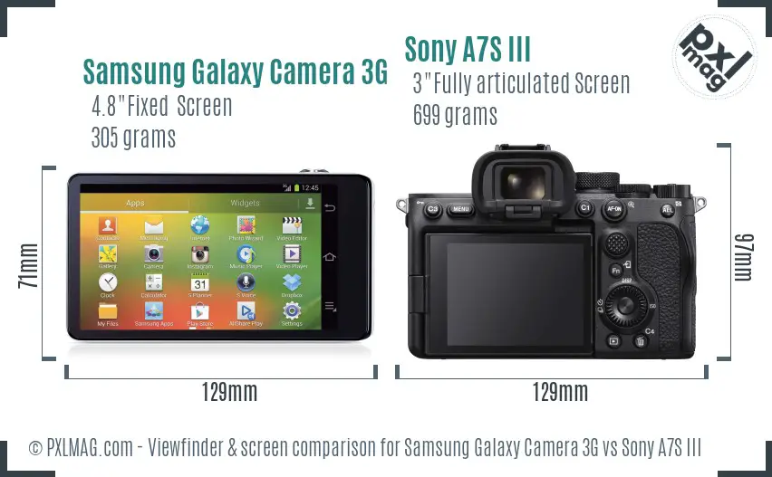 Samsung Galaxy Camera 3G vs Sony A7S III Screen and Viewfinder comparison