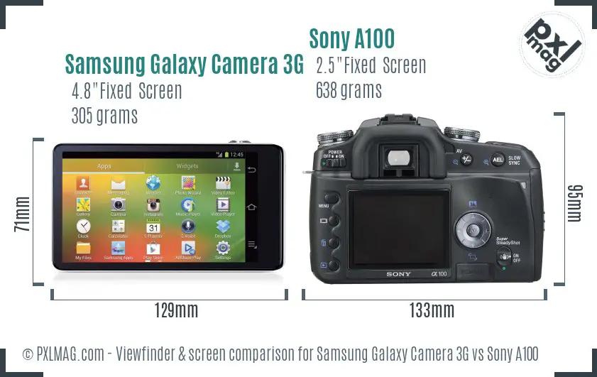 Samsung Galaxy Camera 3G vs Sony A100 Screen and Viewfinder comparison